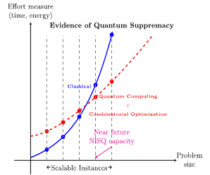 Mathematical optimization visual data 3